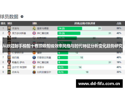 从欧冠射手榜前十看顶级前锋效率风格与时代特征分析变化趋势研究 从欧冠射手榜前十看顶级前锋效率风格与时代特征分析变化趋势研究