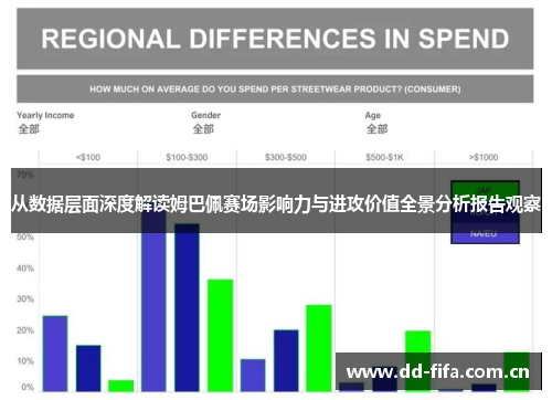 从数据层面深度解读姆巴佩赛场影响力与进攻价值全景分析报告观察
