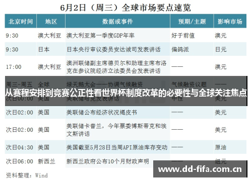 从赛程安排到竞赛公正性看世界杯制度改革的必要性与全球关注焦点 从赛程安排到竞赛公正性看世界杯制度改革的必要性与全球关注焦点