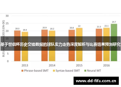 基于世俱杯历史交锋数据的球队实力走势深度解析与比赛结果预测研究